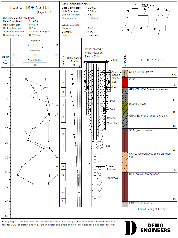 Boring Borehole Well Log Software